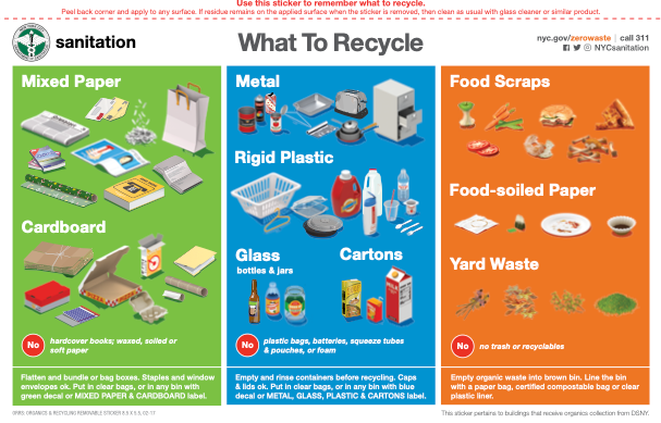 Read more about the article 免费预订堆肥 / 堆肥贴花和标牌 和打印文件